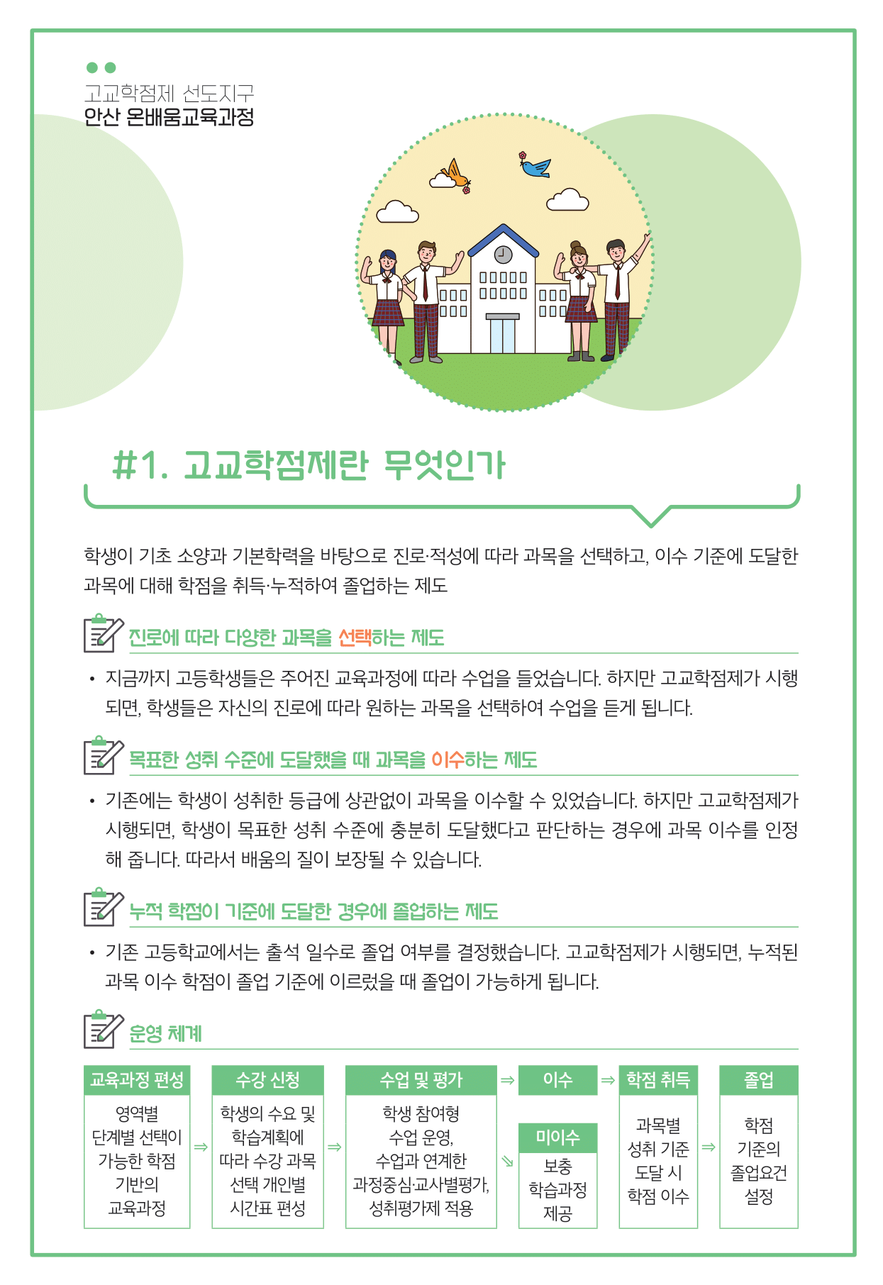 고교학점제 선도지구 안산 온배움교육과정  고교학점제란 무엇인가 학생이 기초 소양과 기본학력을 바탕으로 진로적성에 따라 과목을 선택하고, 이수 기준에 도달한 과목에 대해 학점을 취득누적하여 졸업하는 제도  진로에 따라 다양한 과목을 선택하는 제도 • 지금까지 고등학생들은 주어진 교육과정에 따라 수업을 들었습니다. 하지만 고교학점제가 시행 되면, 학생들은 자신의 진로에 따라 원하는 과목을 선택하여 수업을 듣게 됩니다.  목표한 성취 수준에 도달했을 때 과목을 이수하는 제도 • 기존에는 학생이 성취한 등급에 상관없이 과목을 이수할 수 있었습니다, 하지만 고교학점제가 시행되면. 학생이 목표한 성취 수준에 충분히 도달했다고 판단하는 경우에 과목 이수를 인정 해 줍니다. 따라서 배움의 질이 보장될 수 있습니다.  누적 학점이 기준에 도달한 경우에 졸업하는 제도 • 기존 고등학교에서는 출석 일수로 졸업 여부를 결정했습니다. 고교학점제가 시행되면, 누적된 과목 이수 학점이 졸업 기준에 이르렀을 때 졸업이 가능하게 됩니다  운영 체계  교육과정편성 영역별 단계별 선택이 가능한 학점 기반의 교육과정  수강 신청 학생의 수요 및 학습계획에 따라 수강 과목 선택 개인별 시간표 편성  수업 및 평가 학생 참여형 수업 운영, 수업과 연계한 과정중심 교사별평가, 성취평가제 적용  미이수 시 보충 학습과정 제공  이수 시 학점취득 과목별 성취 기준 도달 시 학점 이수  졸업 학점 기준의 졸업요건 설정