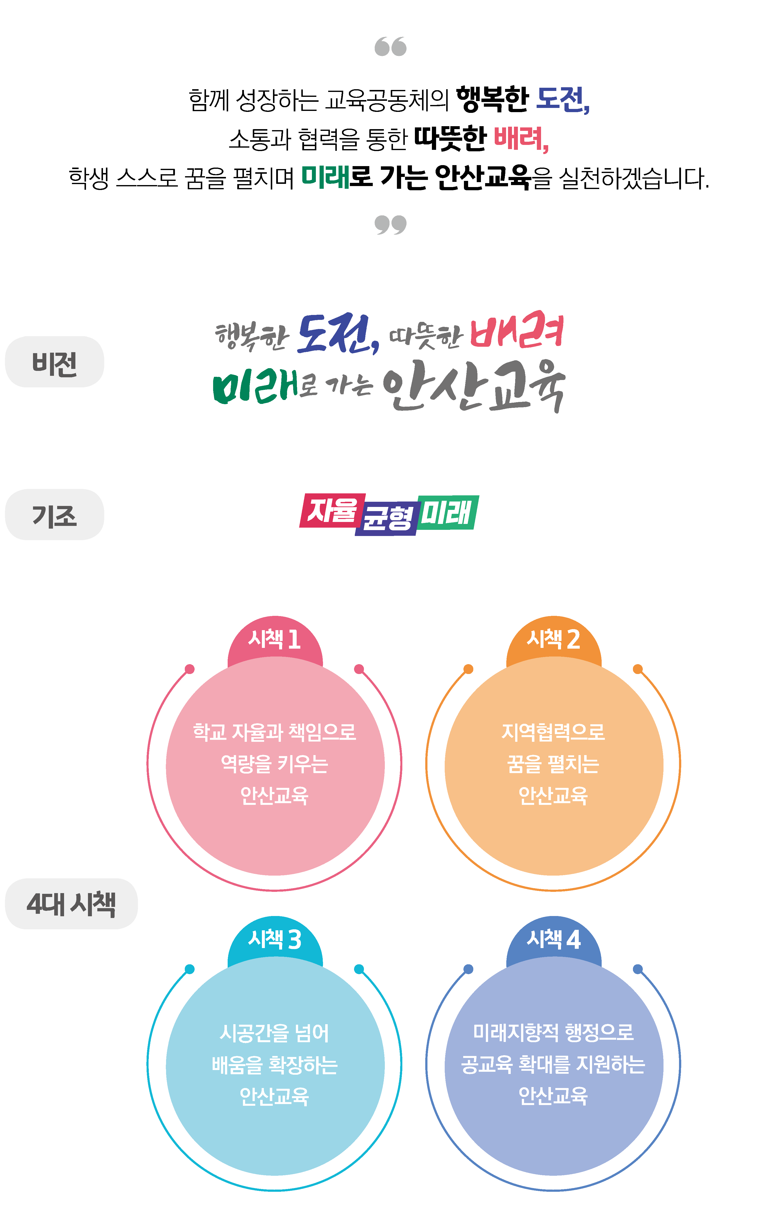 함께 성장하는 교육공동체의 행복한 도전, 따뜻한 배려, 미래로 가는 안산교육을 목표로 자율, 균형, 미래를 기반으로 한 4대 시책(학교 자율과 책임 강화, 지역 협력 확대, 시공간을 넘어서는 배움 확장, 미래지향적 행정 지원)을 실천하는 안산교육 비전 안내