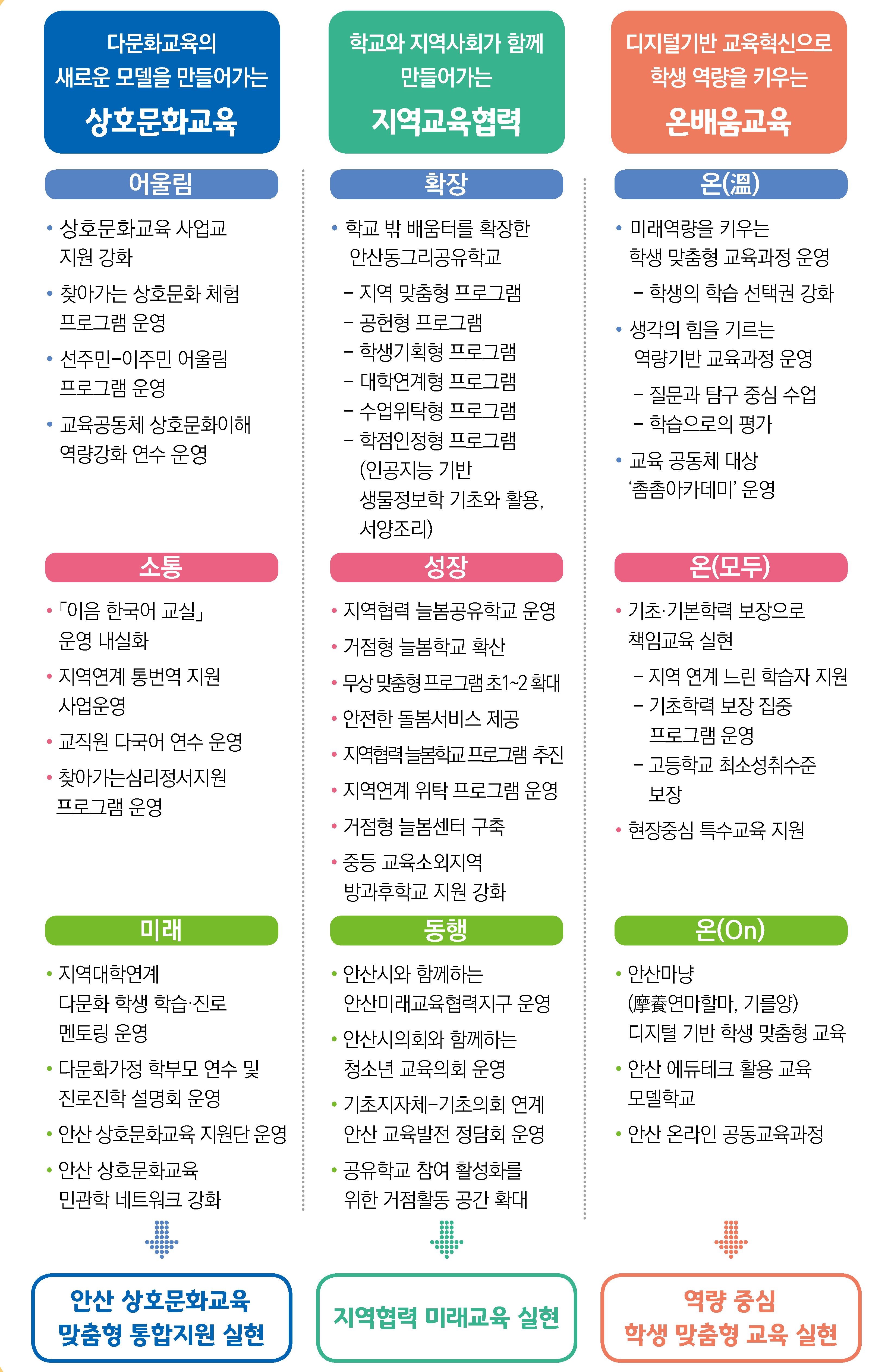 안산교육 기본계획 안내입니다.